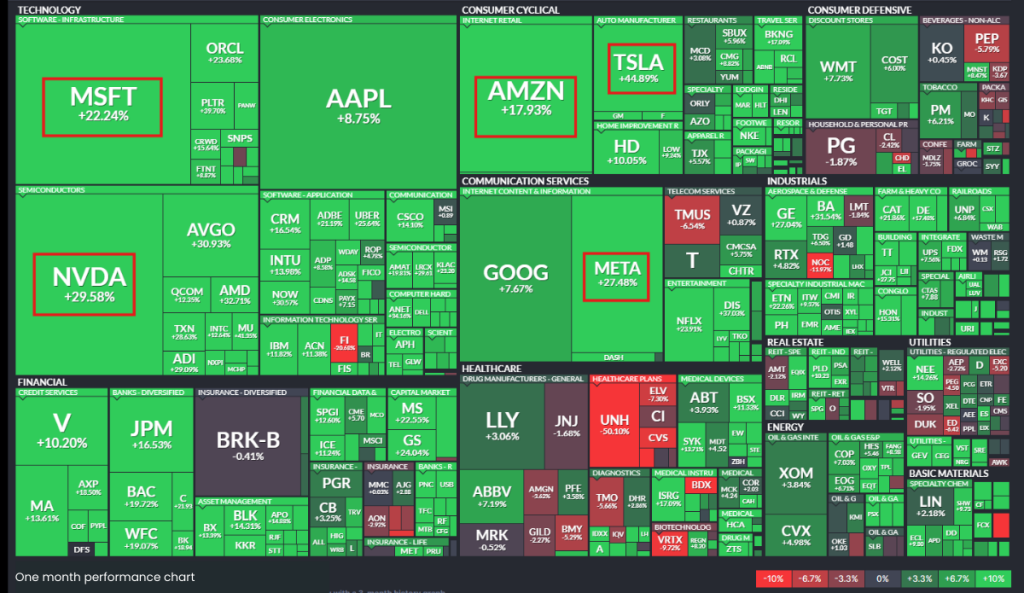 Prince Wealth: Stock Heat Map