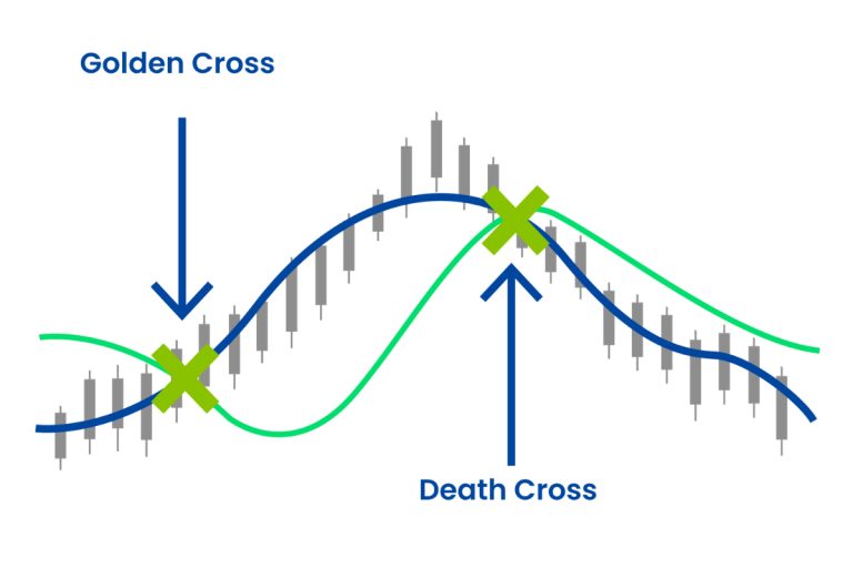 Prince Wealth: Golden Cross v Death Cross