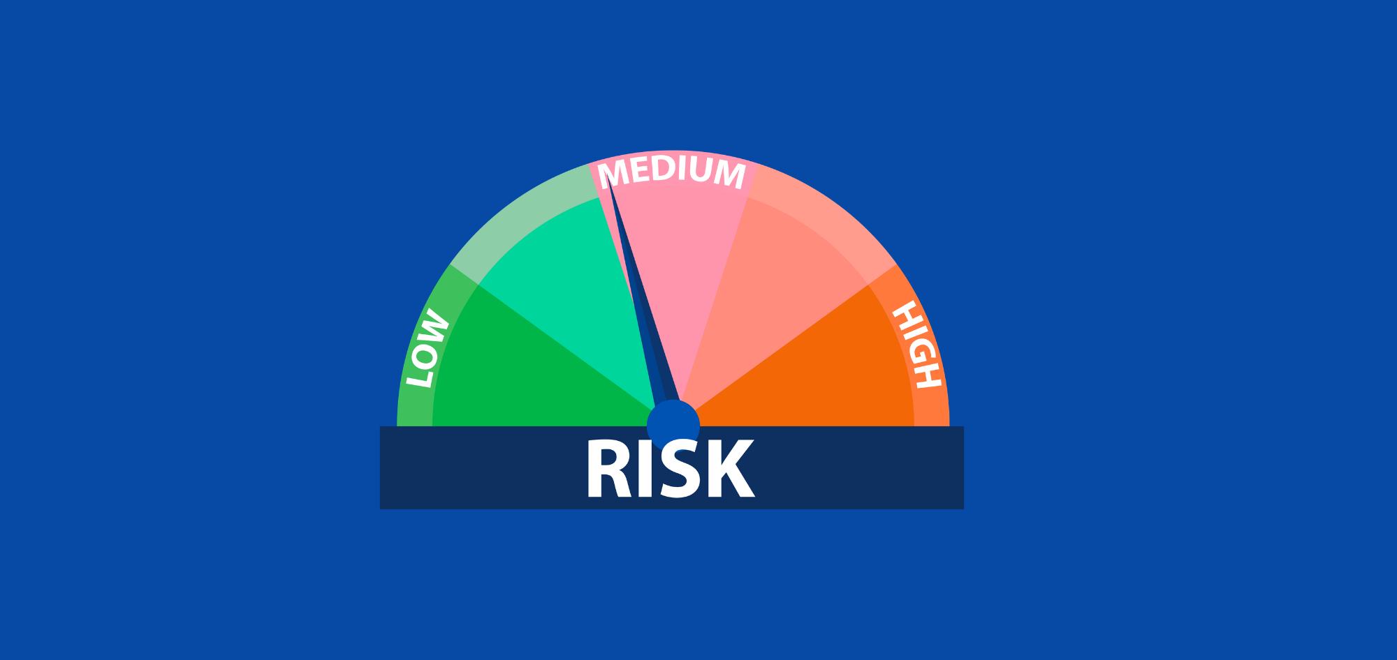 Investing Through a Risk Lens