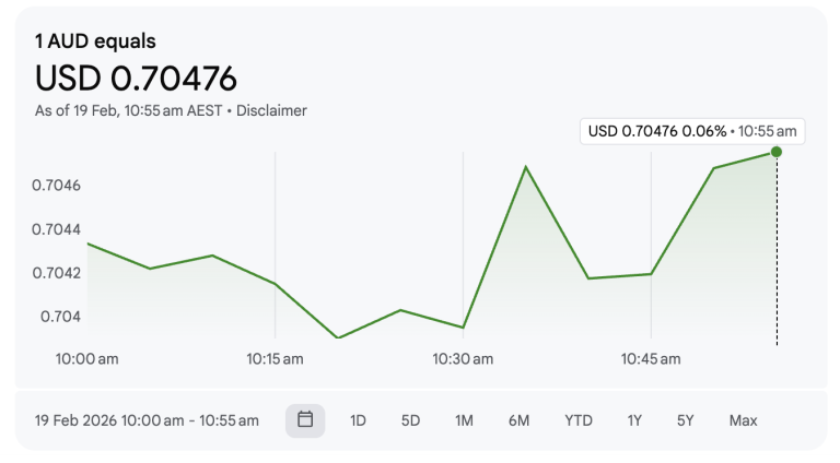 Currency as a risk management tool | Prince Wealth